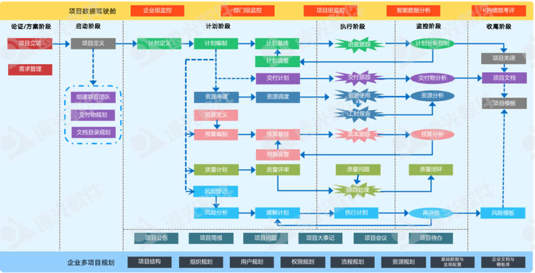 美高梅mgm广安研发项目协同管理平台：实现项目精准管控，高效协同管理