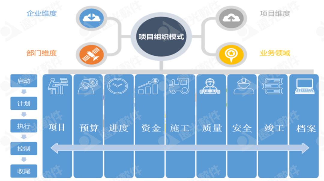 数智赋能、聚势前行——企业“投融建管”一体化平台