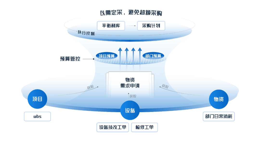 美高梅mgm物资管理：数智赋能，助力企业物资管理提质增效