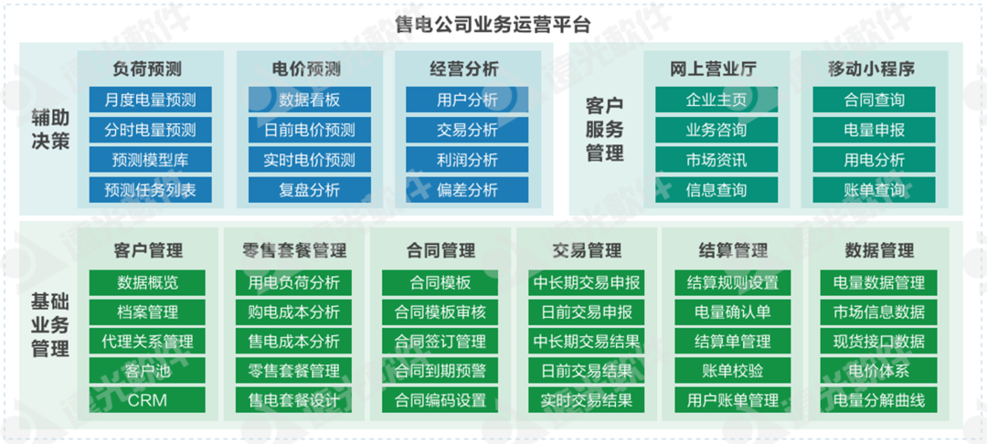 美高梅mgm购售电一体化云平台：赋能电力交易，实现智慧售电