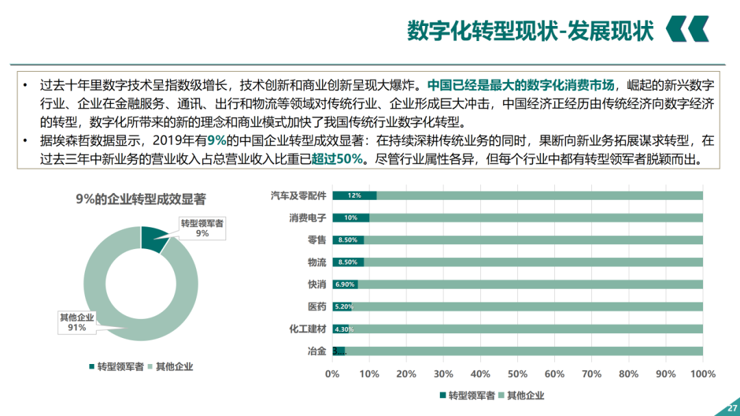 辛保安：国家电网数字化转型的认识与实践