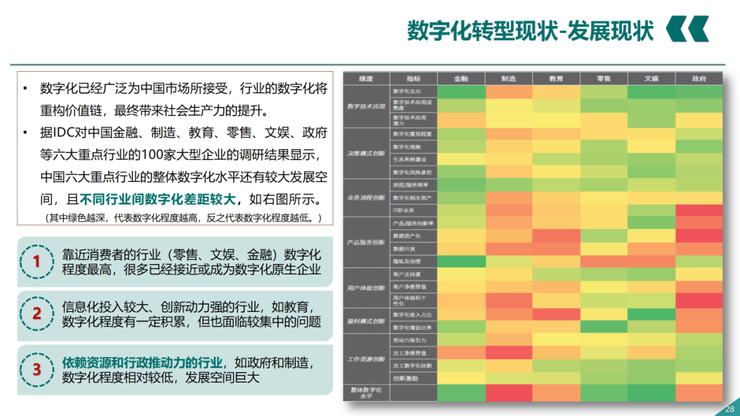辛保安：国家电网数字化转型的认识与实践