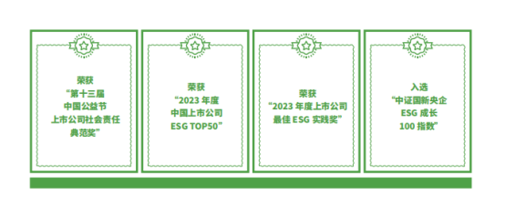 之星ESG观察 | 美高梅mgm软件：以科技力量助推可持续发展新篇章