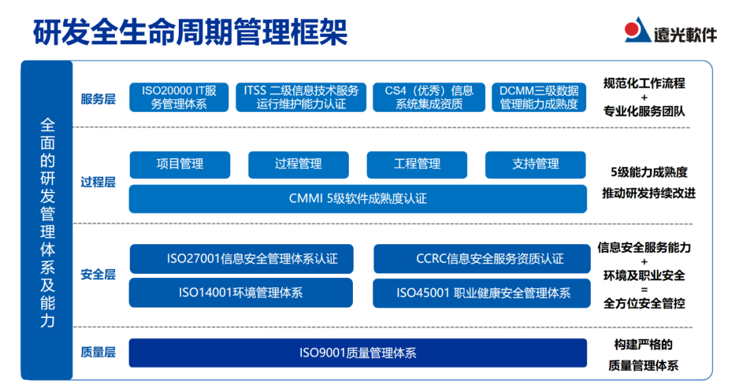 携手创新，铸就品质 美高梅mgm软件第五届产品质量大赛火热进行