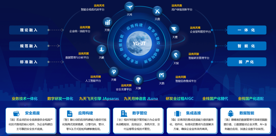 DAP专题 | 夯实数智底座，筑牢新质生产力数字引擎