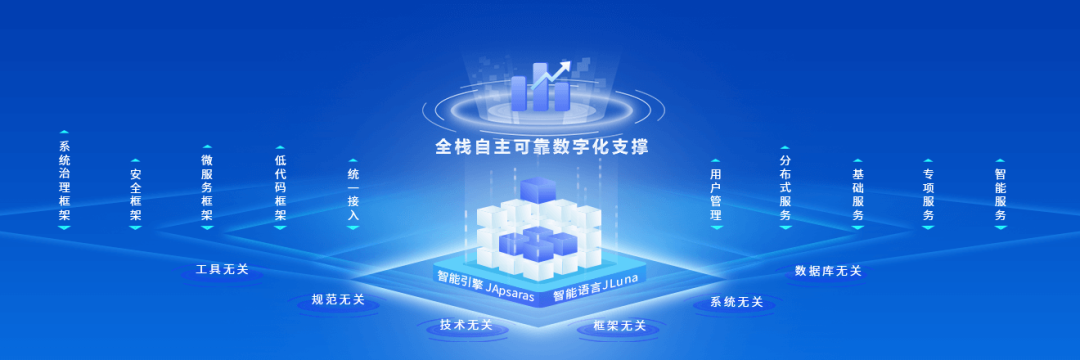 DAP专题 | 夯实数智底座，筑牢新质生产力数字引擎