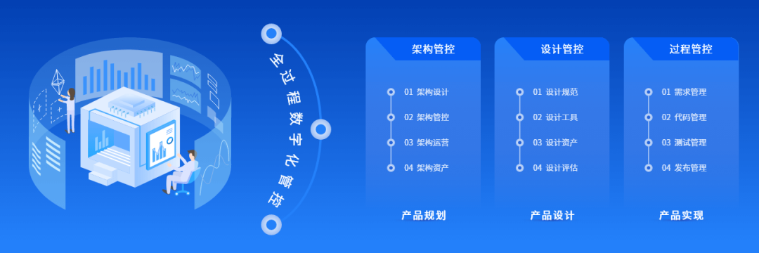 DAP专题 | 夯实数智底座，筑牢新质生产力数字引擎