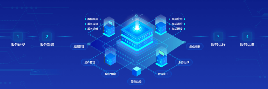 DAP专题 | 夯实数智底座，筑牢新质生产力数字引擎
