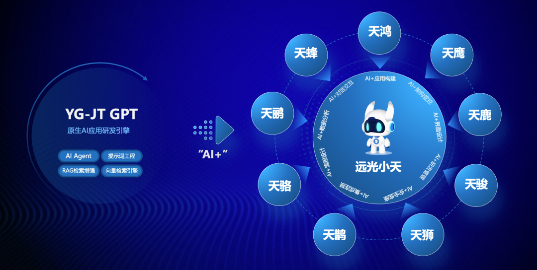 DAP专题 | 夯实数智底座，筑牢新质生产力数字引擎