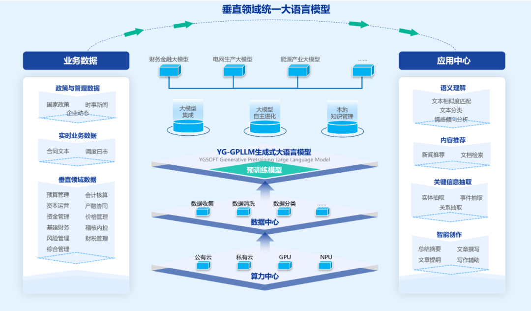 美高梅mgm智言：构建企业管理大模型，打造AI+智能应用场景