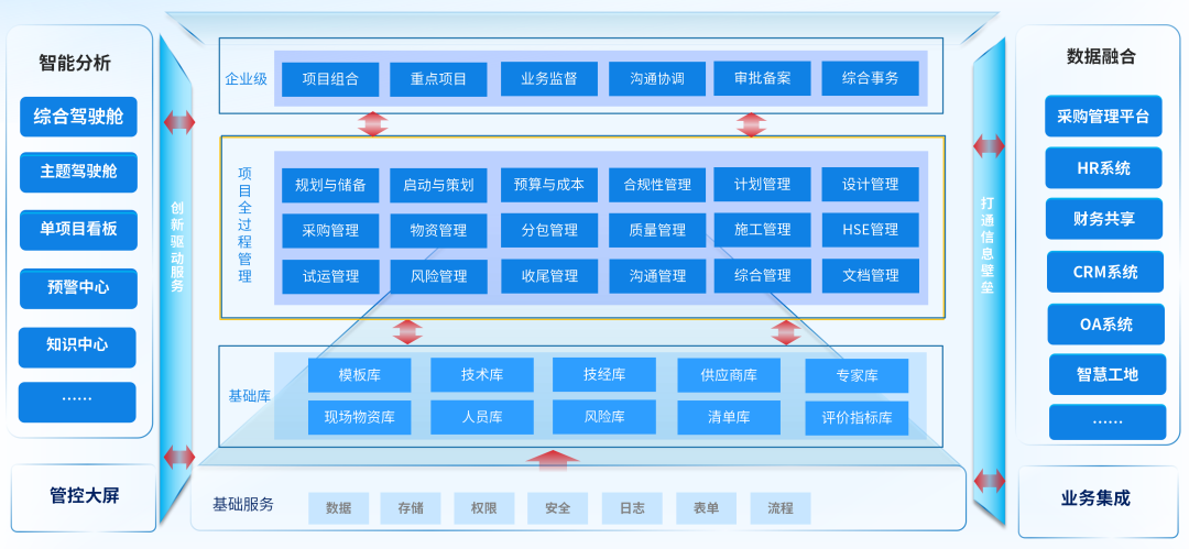 美高梅mgmDAP项目数智化管控：预控为舵，可视做帆，智变远航