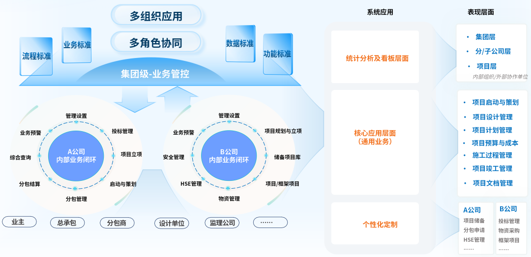 美高梅mgmDAP项目数智化管控：预控为舵，可视做帆，智变远航