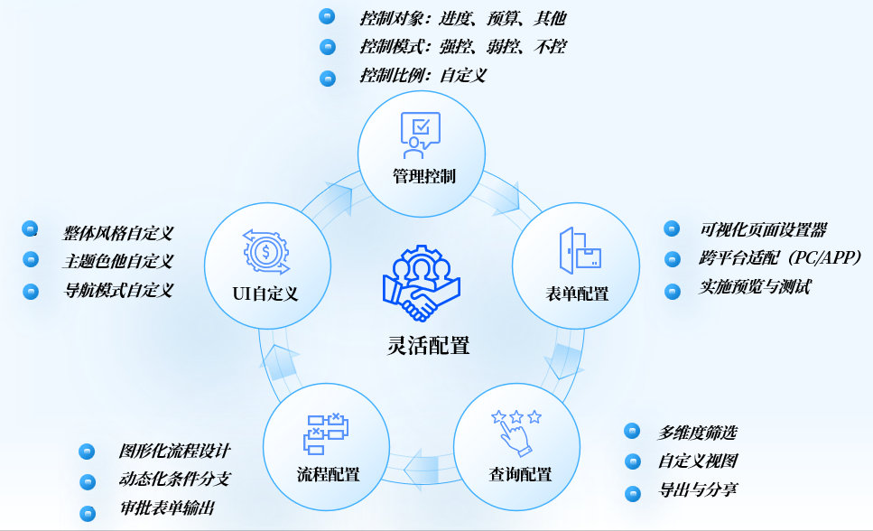美高梅mgmDAP项目数智化管控：预控为舵，可视做帆，智变远航