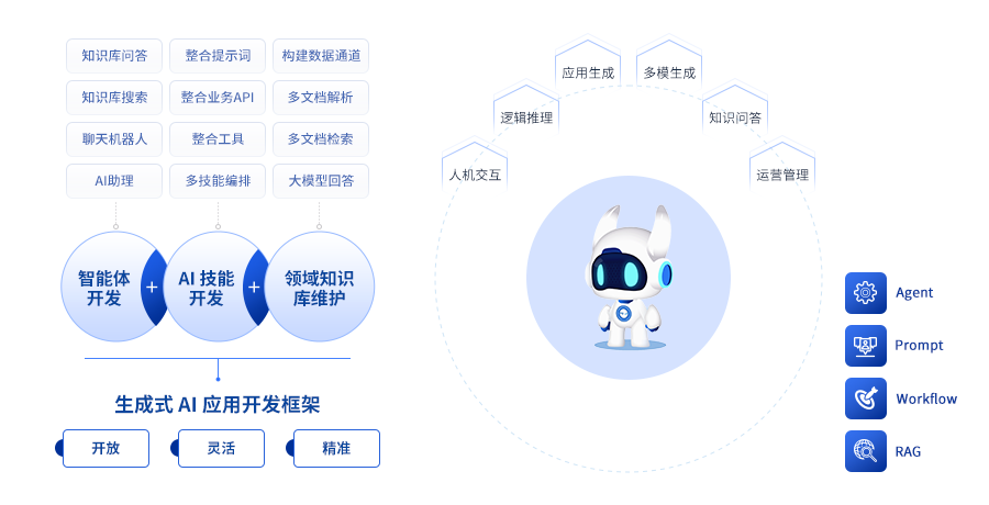 “AI+”时代的数字支柱：新质生产力数字平台