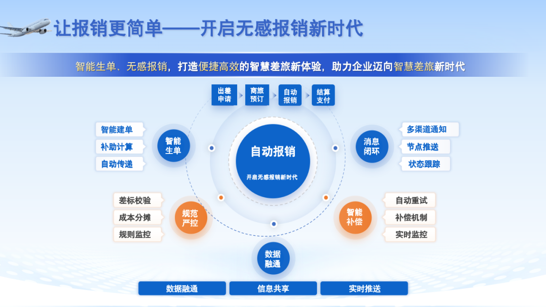 美高梅mgm商旅亮相企业商旅与费控专题展览会，共话数智商旅赋能新生态
