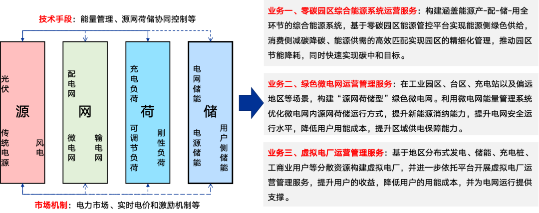 美高梅mgm智慧能源：加速新型电力系统建设，迈向绿色低碳未来