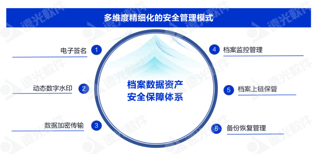 美高梅mgm软件推出“AI+”会计档案电子单套管理方案