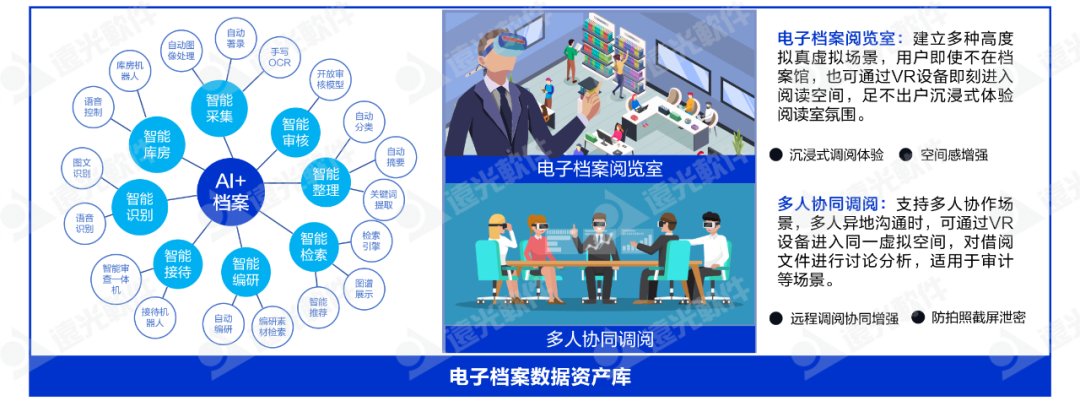 美高梅mgm软件推出“AI+”会计档案电子单套管理方案
