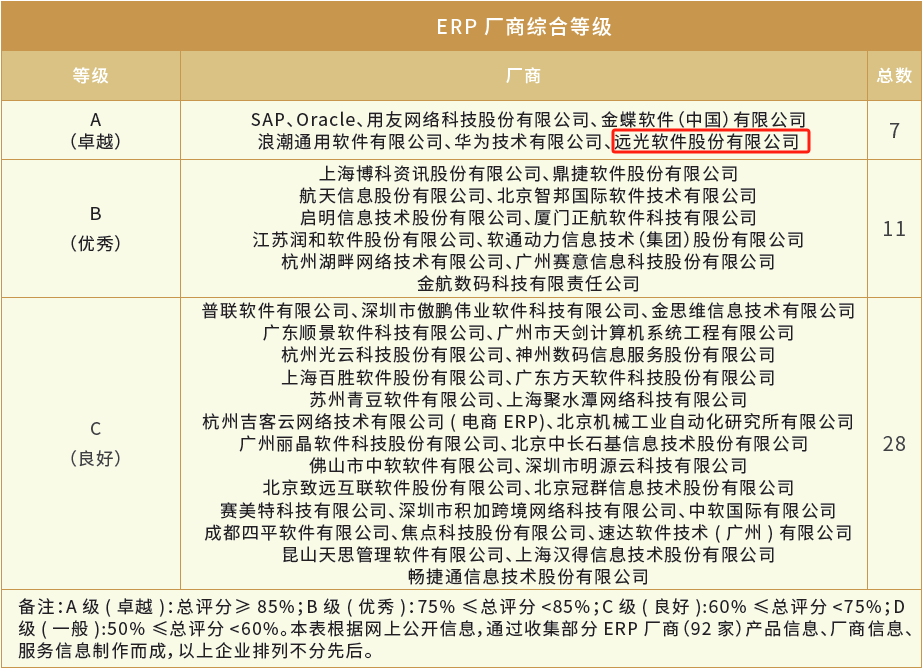 美高梅mgm达普（YG-DAP）入选《央国企CIO选型指南——ERP产品》