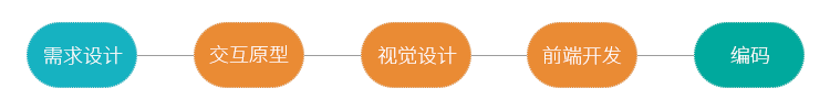 设计即开发，如何打通软件研发的“任督二脉”？