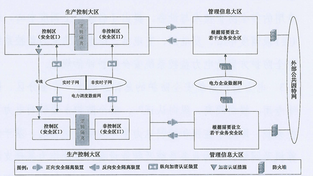 横向隔离、纵向认证，美高梅mgm燃料安保星为电厂生产安全保驾护航
