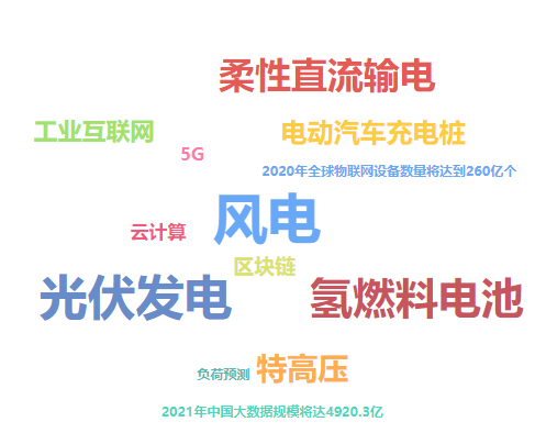 巨浪：《后浪》能源版