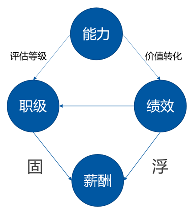 《管见》袁绣华：浅谈个人与组织能力发展