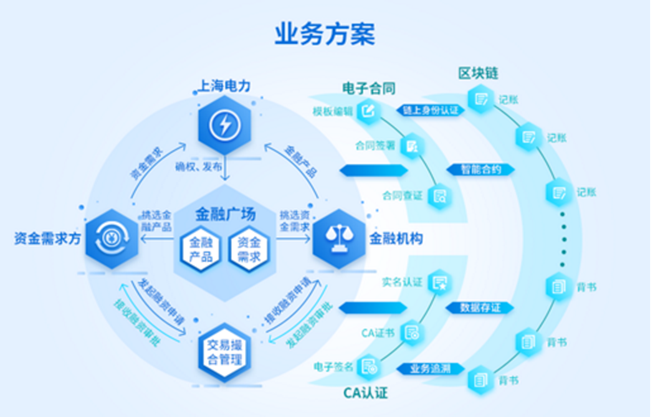助力复工复产，电益链能源云服务平台获人民网十佳创新应用案例