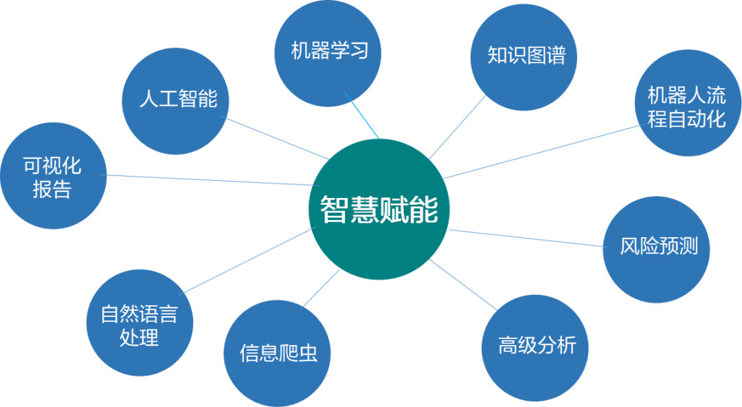 关注｜上半年，国家电网数据公布