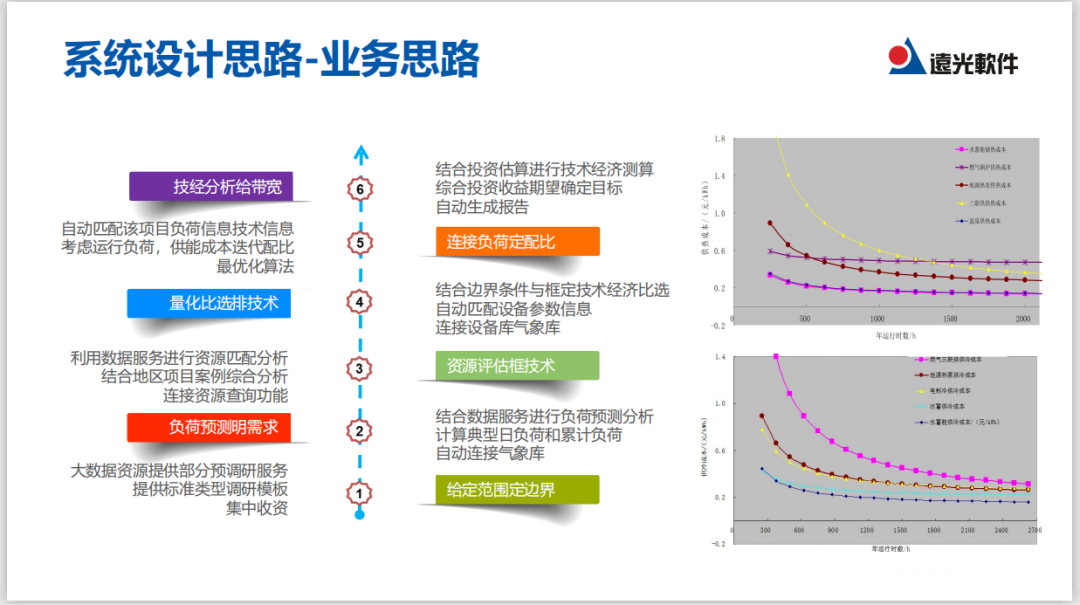 直播｜实现能源综合供应，看多能互补系统如何规划与运营？