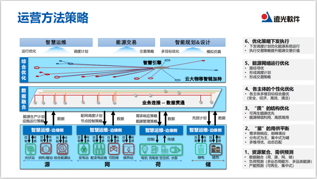 直播｜实现能源综合供应，看多能互补系统如何规划与运营？