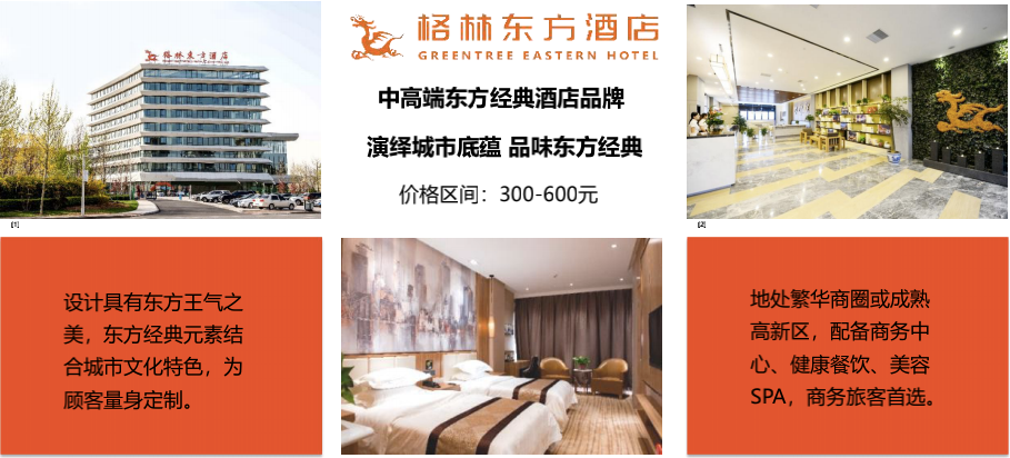 美高梅mgm智慧商旅资源再次升级，格林酒店集团直连上线