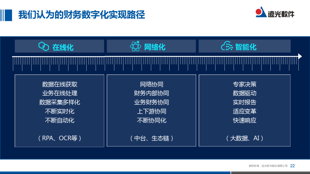 美高梅mgm软件：数字共享，助力集团财务转型