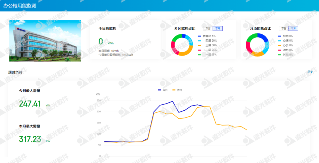 “限电潮”后，多省调节电价！企业该如何节能降耗？