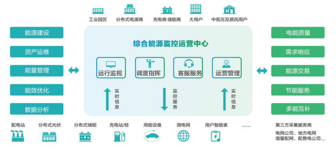 “限电潮”后，多省调节电价！企业该如何节能降耗？