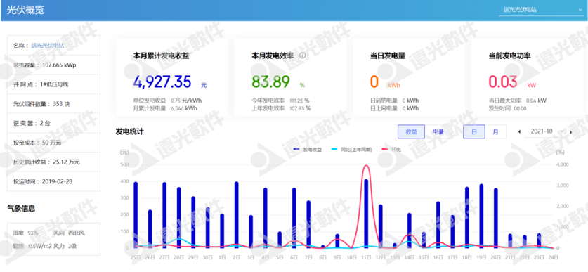 “限电潮”后，多省调节电价！企业该如何节能降耗？