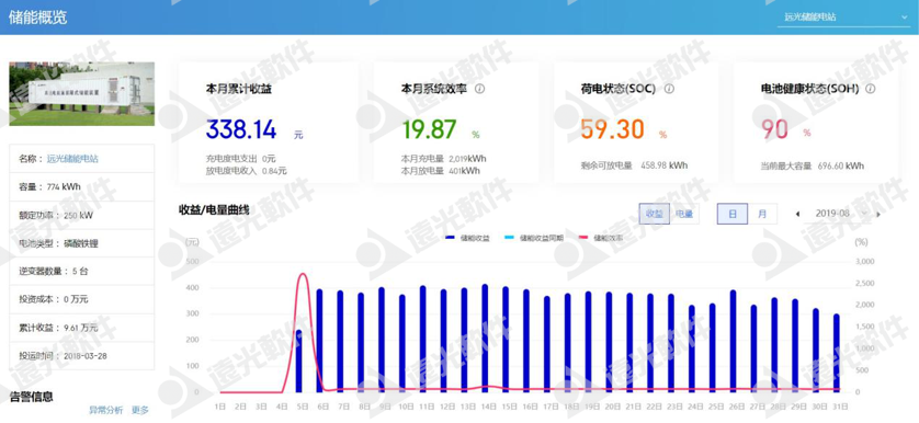 “限电潮”后，多省调节电价！企业该如何节能降耗？