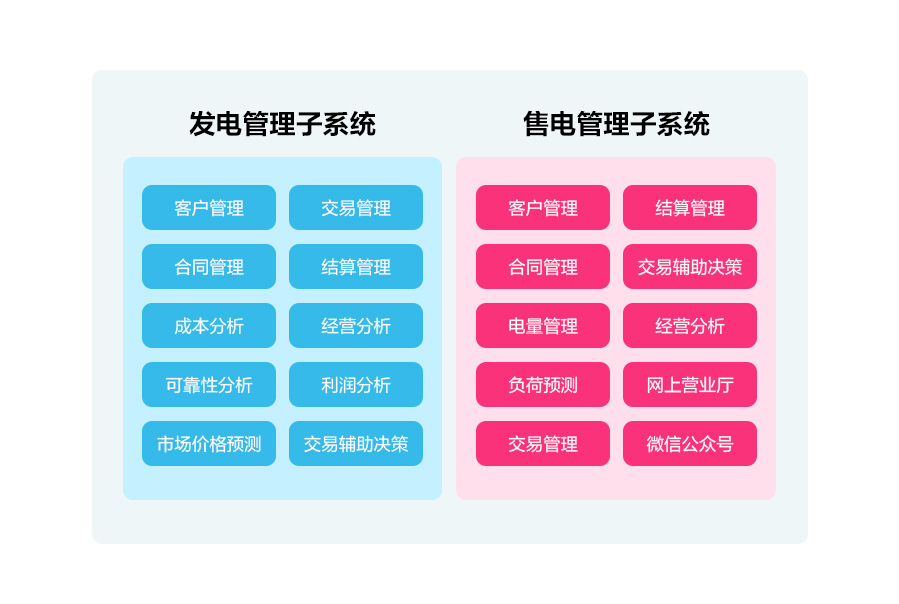 一文读懂深化电价市场化改革，“能涨能跌”将带来哪些影响？