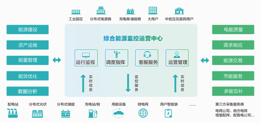 一文读懂深化电价市场化改革，“能涨能跌”将带来哪些影响？