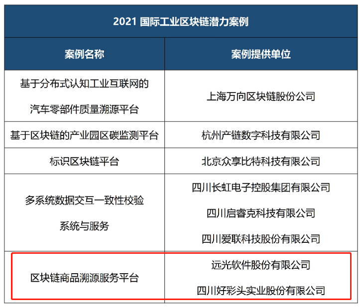 喜讯！美高梅mgm软件区块链商品溯源服务平台入选《2021工业区块链案例集》