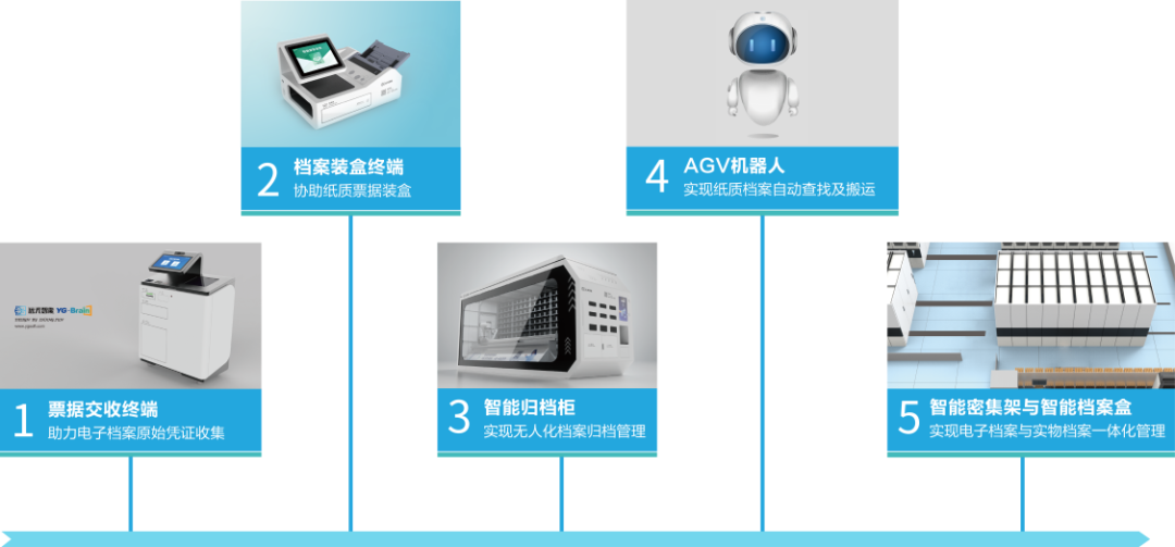 从数据到智慧，档案管理实现智能革新