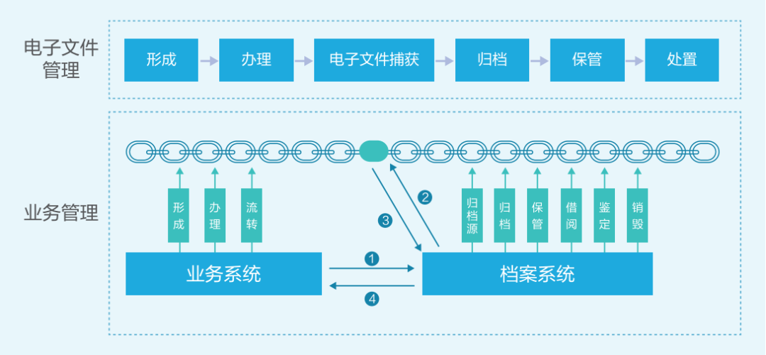 从数据到智慧，档案管理实现智能革新