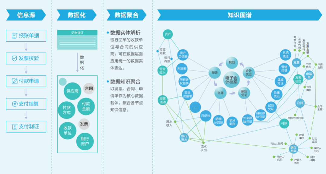 从数据到智慧，档案管理实现智能革新