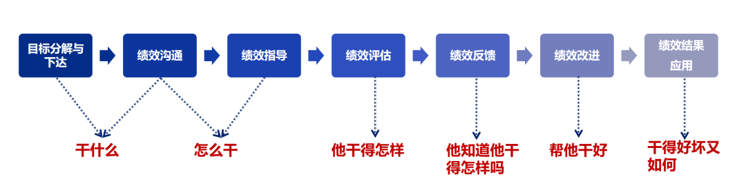 《管见》袁绣华：绩效管理的作用及实现思路