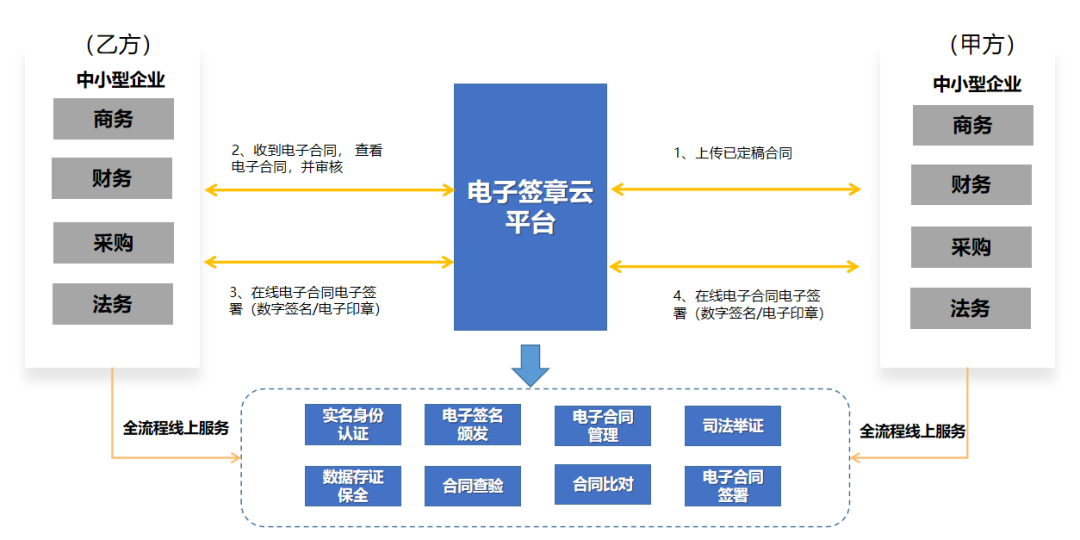 美高梅mgm电子签约平台支付宝小程序版正式上线！