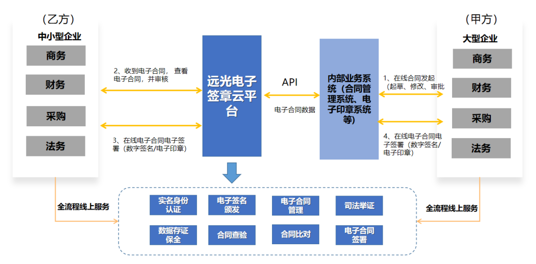 美高梅mgm电子签约平台支付宝小程序版正式上线！
