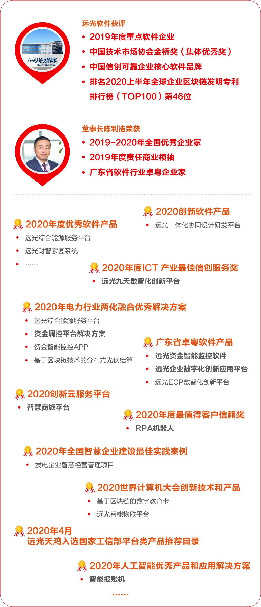 2020年，美高梅mgm软件的五个“新”
