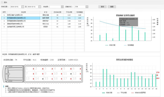 美高梅mgm智能采样监督系统：把好电厂煤炭质量验收第一关
