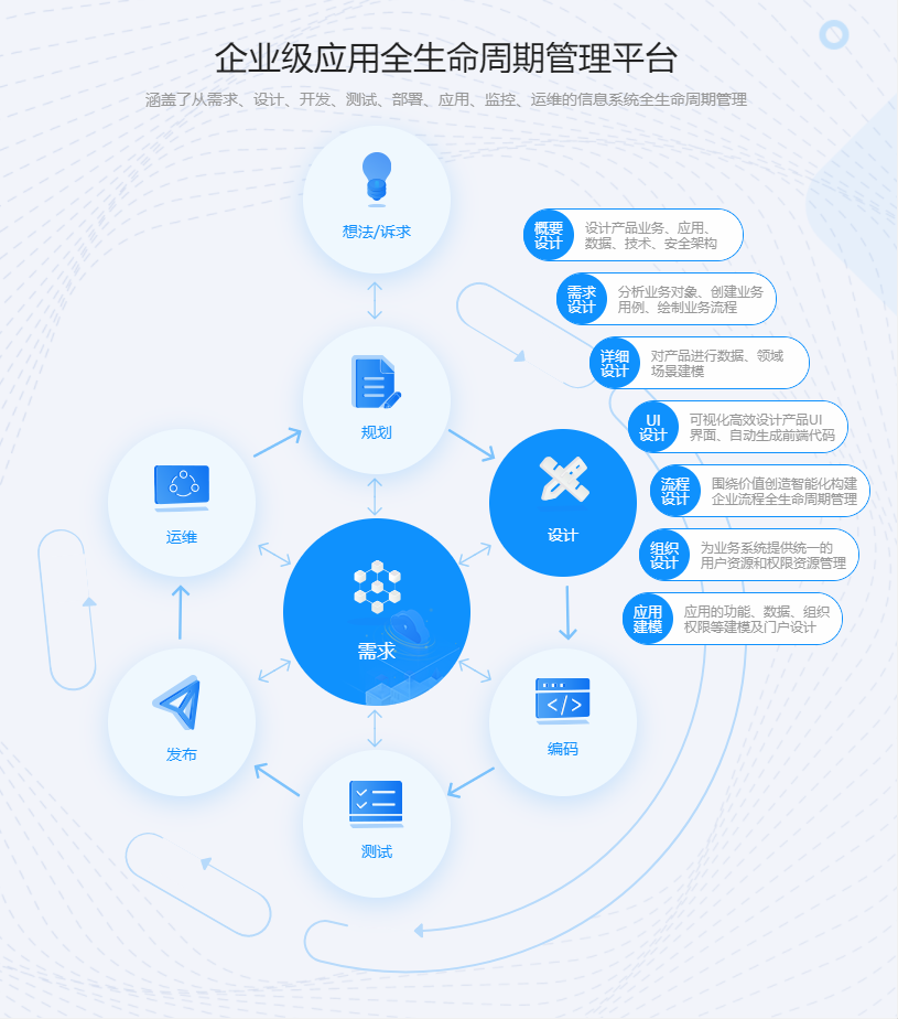 应用设计开发的关键所在：研发项目管理