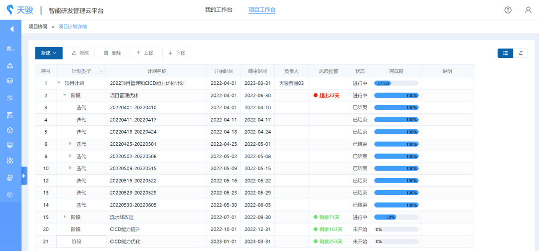 应用设计开发的关键所在：研发项目管理
